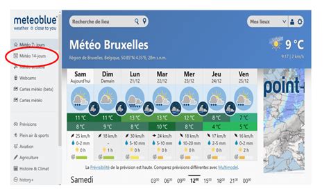 meteo blue grenoble